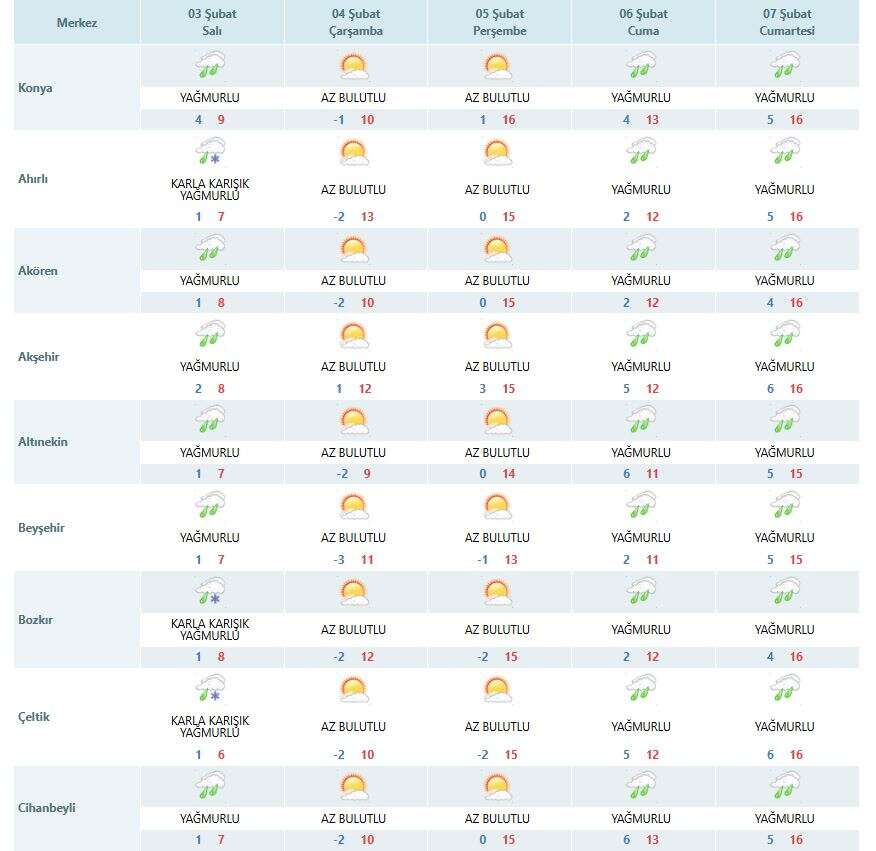 Konya bereketle coşuyor! Yağışlar kenti sardı, yarın kar da var 18